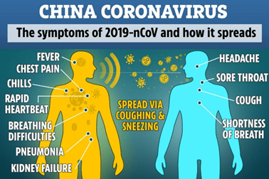 CoronaVirus Symptoms